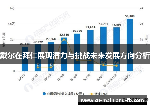 戴尔在拜仁展现潜力与挑战未来发展方向分析