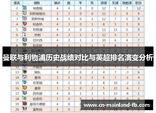 曼联与利物浦历史战绩对比与英超排名演变分析